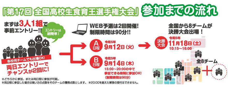大会出場チーム選出方法