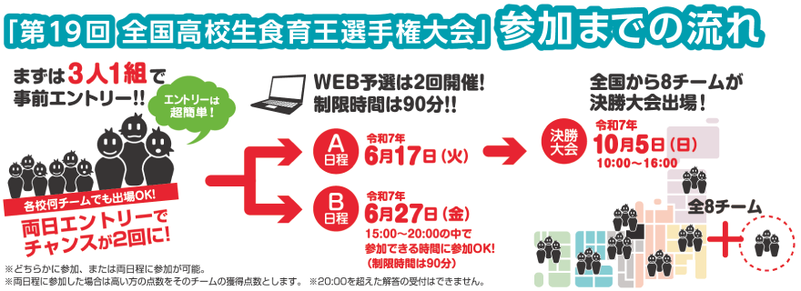 大会出場チーム選出方法