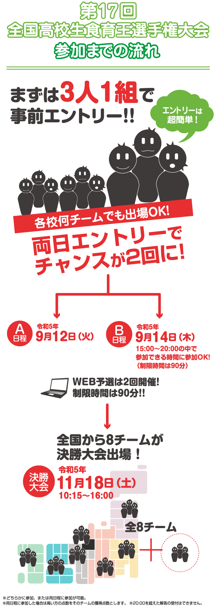 大会出場チーム選出方法