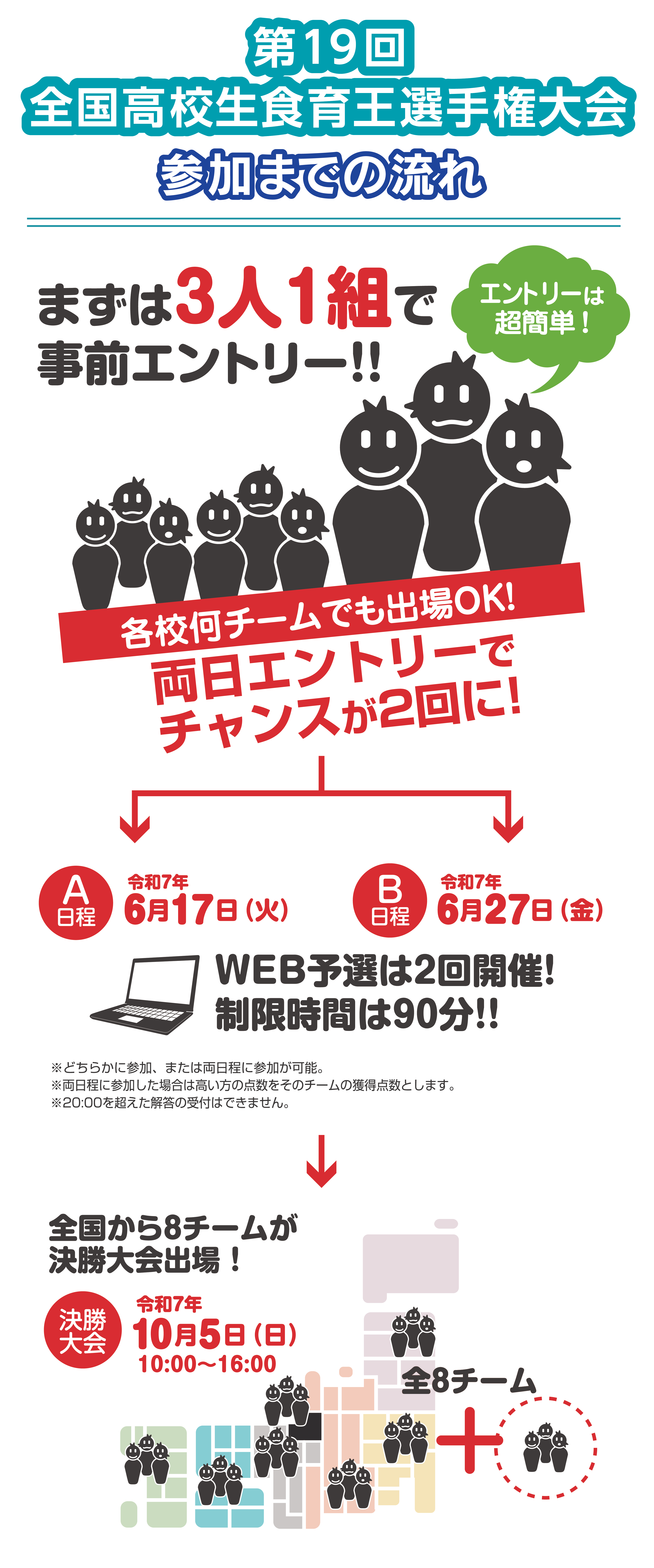 大会出場チーム選出方法
